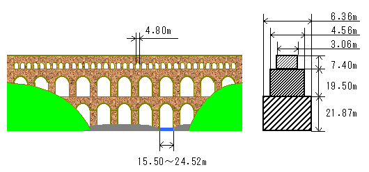 Pont du Gard ̏@